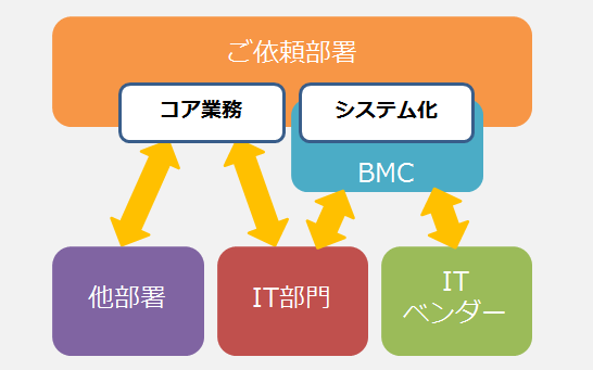 itout_step2 itout_step2