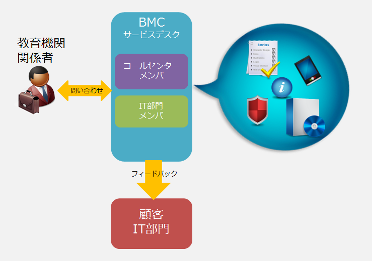 servicedesk_step2