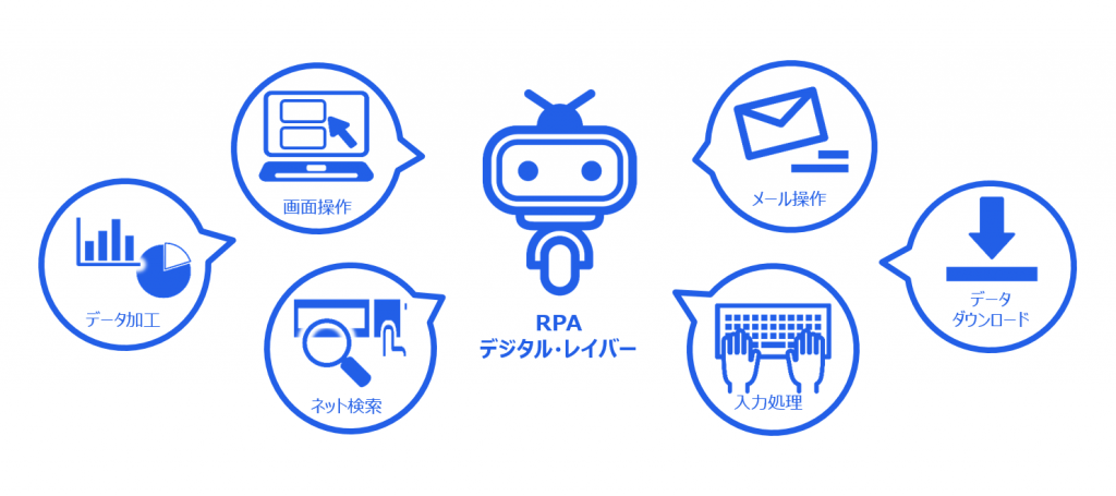 rpa1