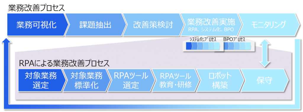 rpa3